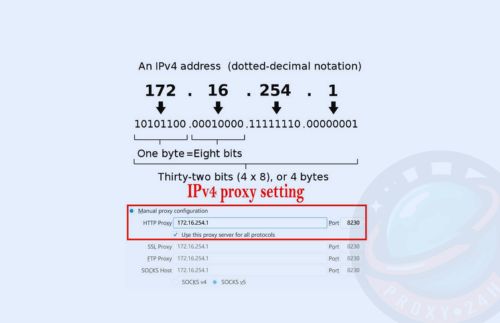 Ví dụ về cài đặt Proxy IPv4